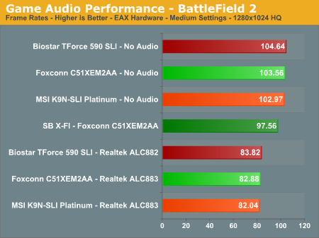 Game Audio Performance - BattleField 2  